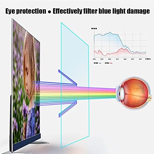 Ansnal Anti Glare/Anti UV TV Screen Protector สำหรับ 32-75 นิ้ว-ตัวกรองแสงสีน้ำเงินฟิล์มป้องกันมัท